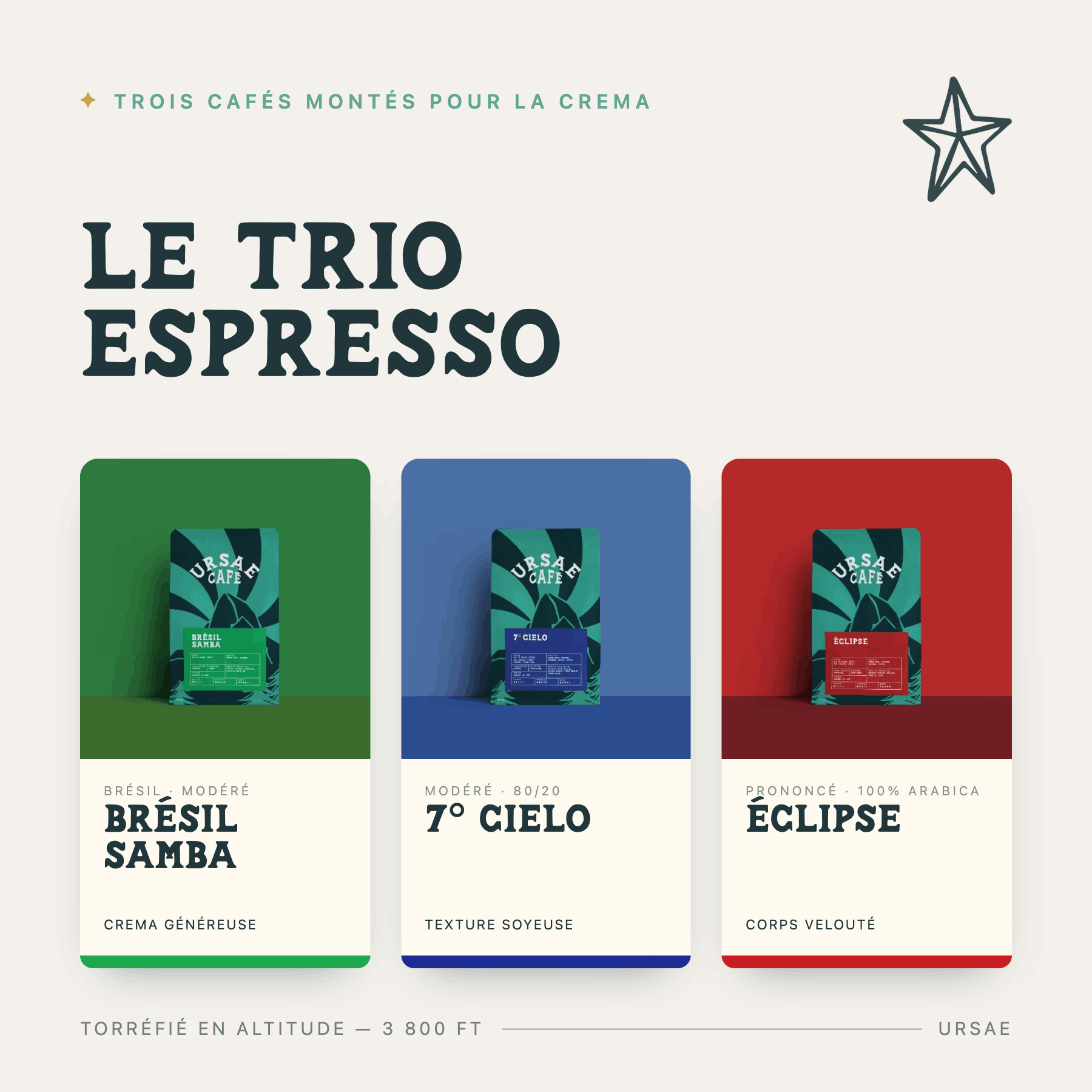 Le Trio Espresso - 3 cafés à découvrir pour optimiser la crema